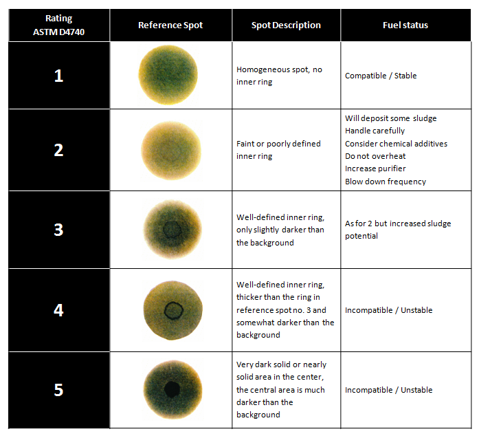 SP20, дымовая точка, ASTM D1322, автоматический анализатор, авиационное топливо, керосин, AD Systems, испытание топлива, лабораторное оборудование